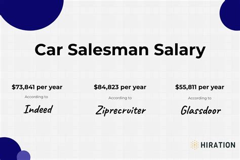 average car salesman salary|average commission for car salesman.